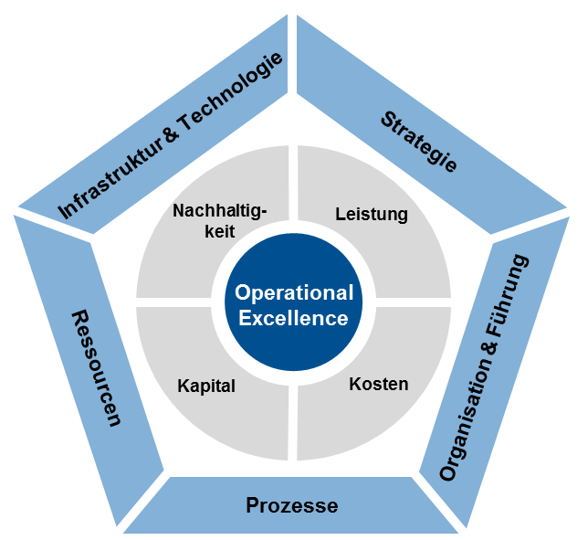 Zellweger Management Consultants AG_Bilder